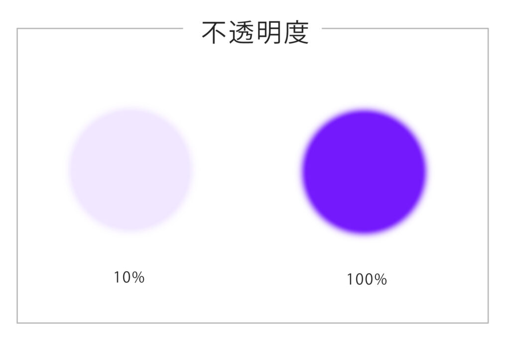 不透明度