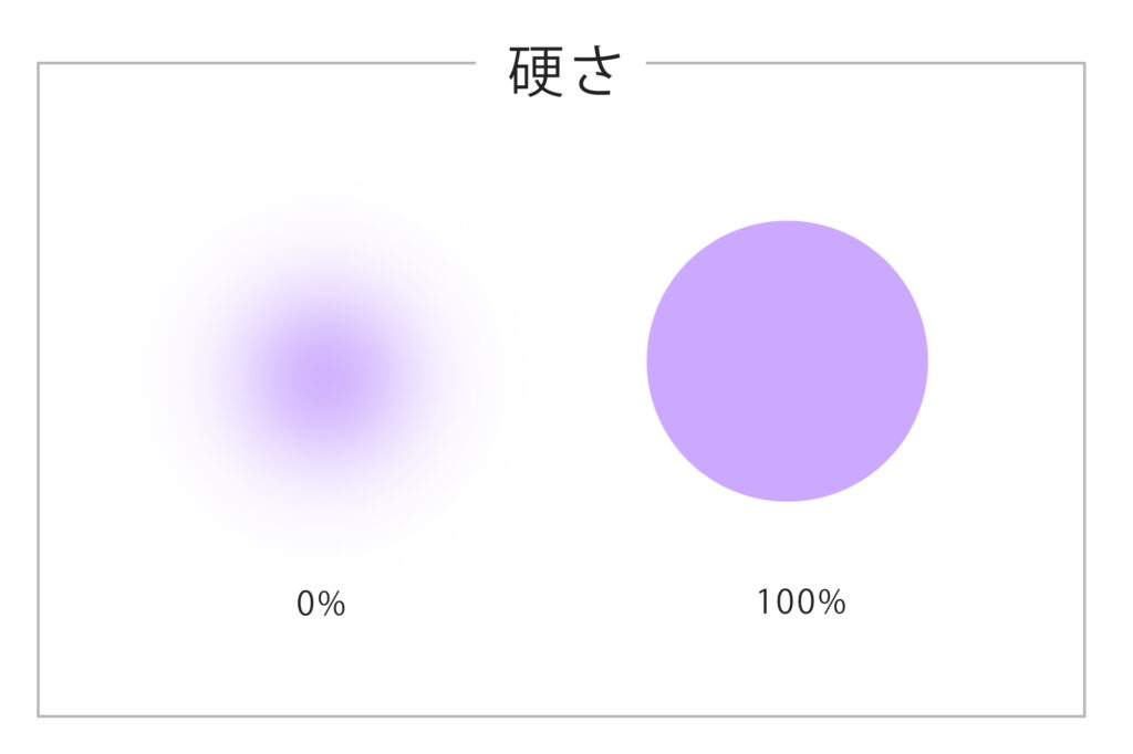 硬さ